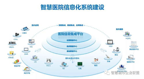 智慧醫療信息化系統建設 定義、發展與實踐路徑